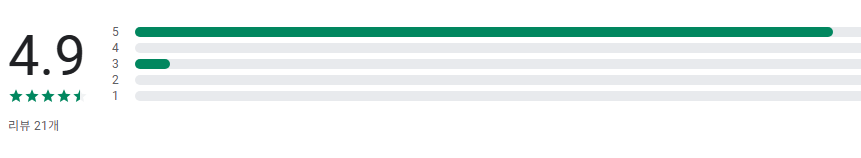 MBTI 성격테스트 앱, 성격유형검사 16가지유형, 성격유형 찾기