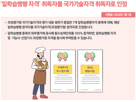 &lsquo;일학습병행 자격&rsquo; 취득자를 국가기술자격 취득자로 인정