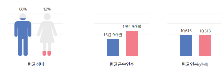현대케피코-연봉-합격자 스펙-신입초봉-외국어능력