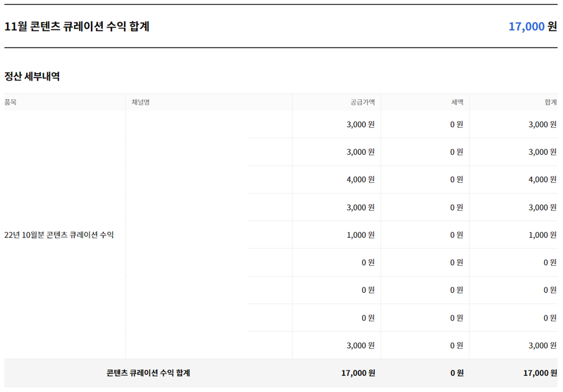 카카오뷰 수익 인증