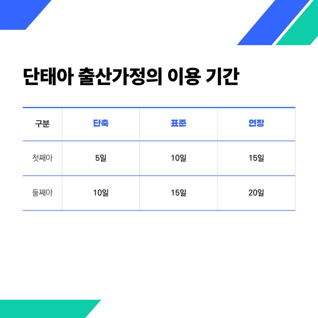 산후도우미정부지원