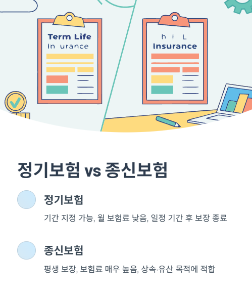 정기보험과 종신보험
