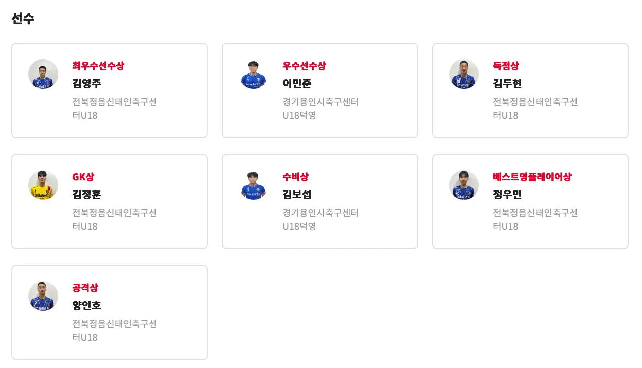 2025 제33회 백록기 전국 고등학교 축구대회 경기 결과, 최종 순위, 개인상