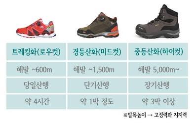 등산화 종류