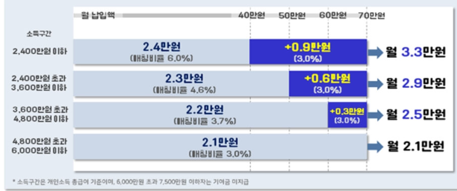 2025청년도약계좌-기여금확대