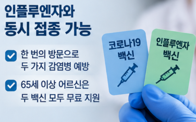 코로나 백신 독감 동시접종