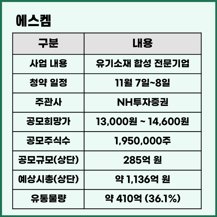 에스켐 공모주 청약 일정