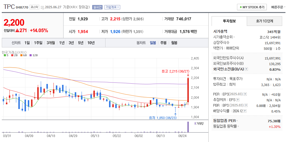 TPC 일봉차트
