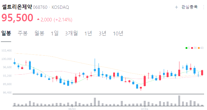 셀트리온제약 주가 전망 목표주가
