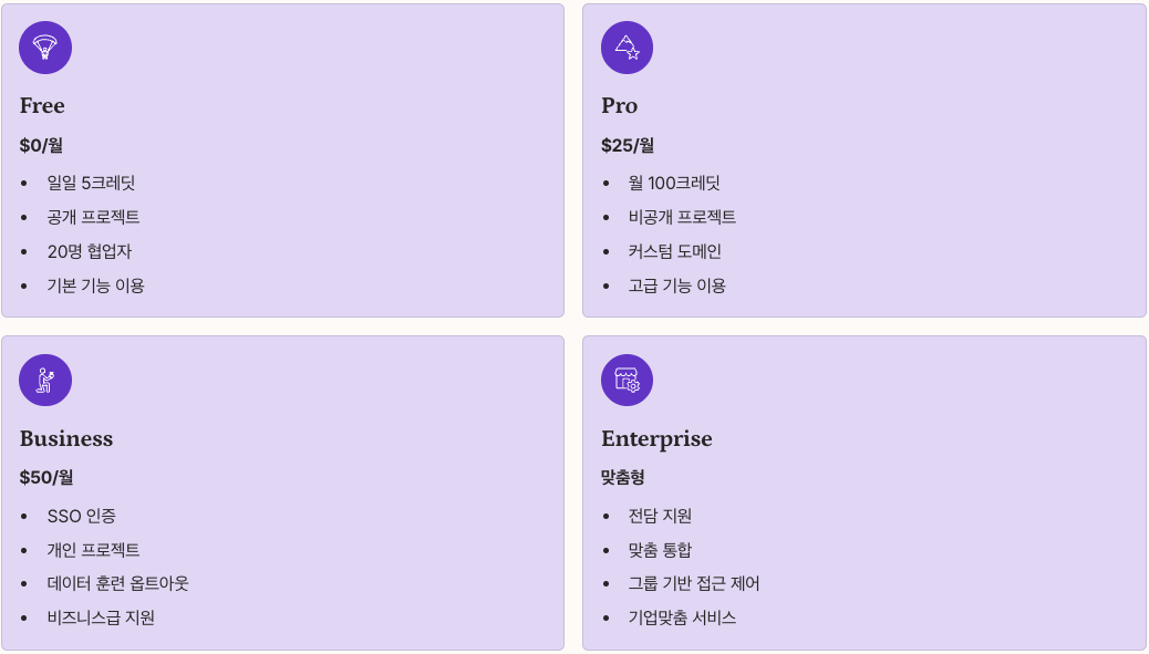 Lovable 기본 요금제 정리 이미지