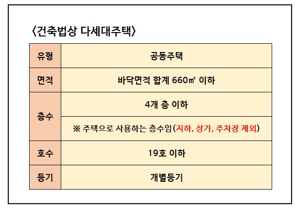 다세대 다가구 차이 장단점 비교 전입신고 주의사항
