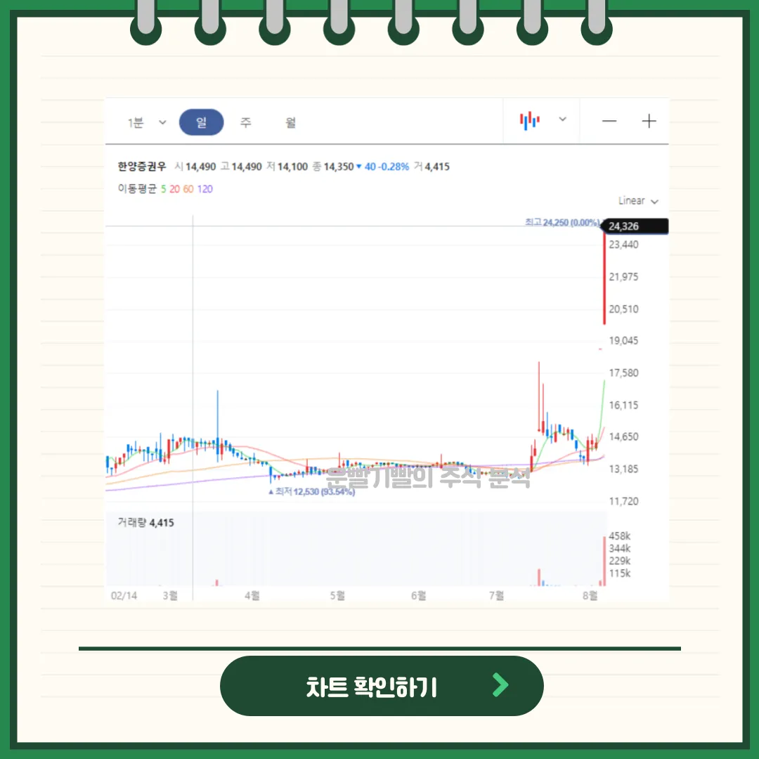 한양증권우 차트분석