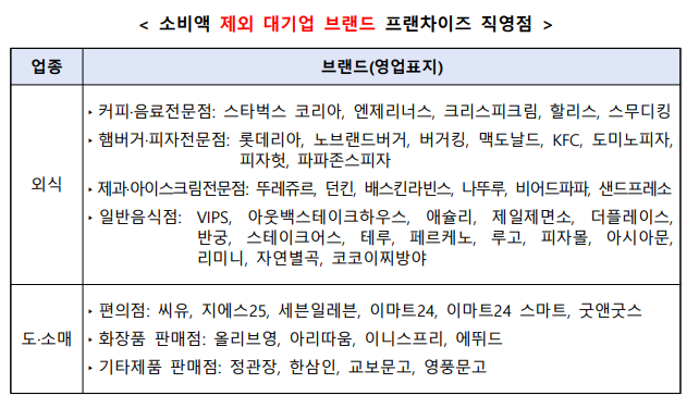 실적제외 프랜차이즈 리스트 표
