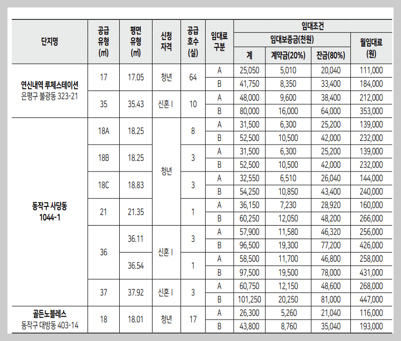 청년안심주택