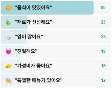 덕충반점-후기