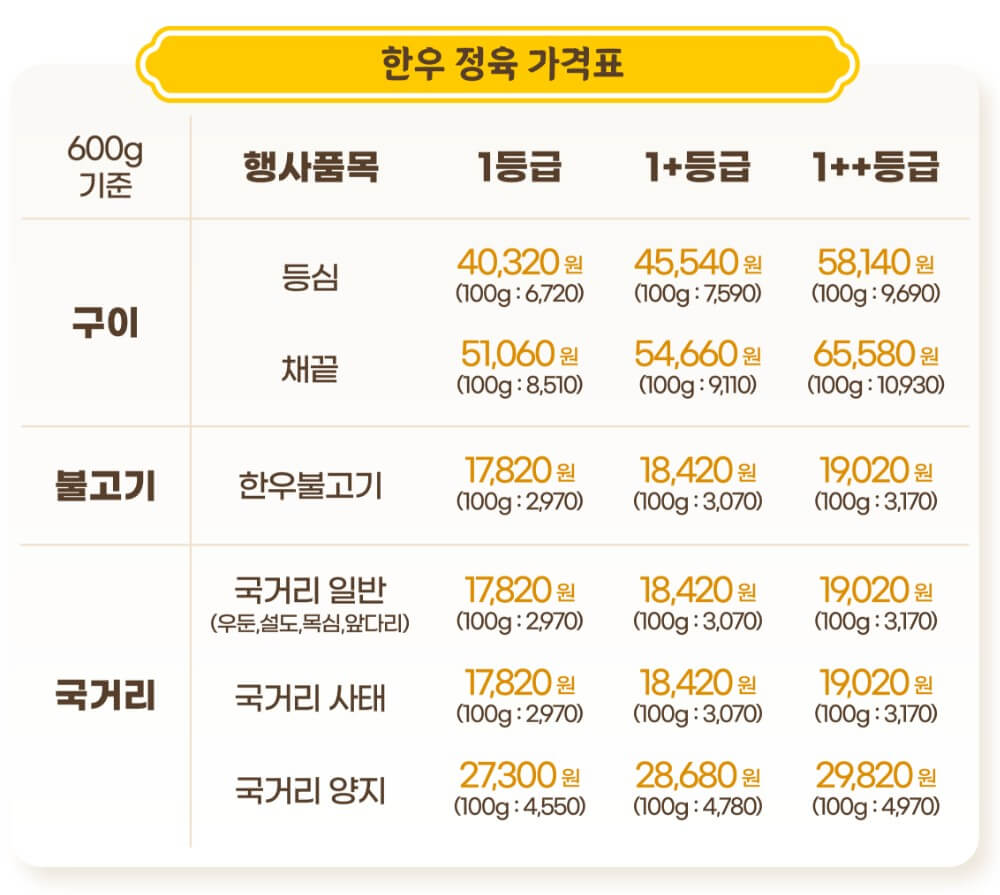 한우-온라인장터-정육-가격표
