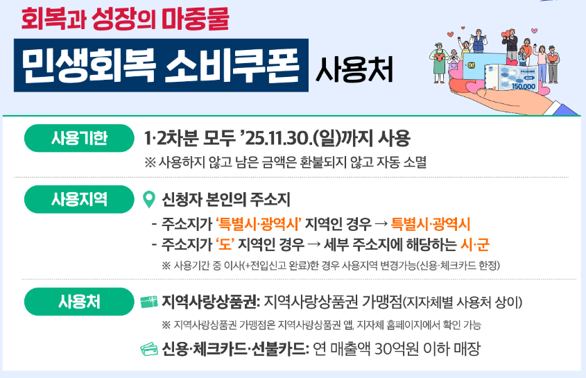민생회복 소비쿠폰 사용처