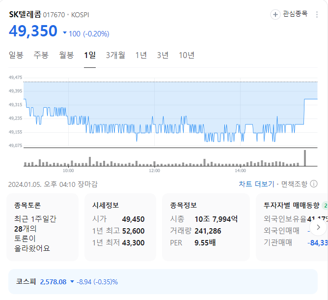 sk텔레콤 주가