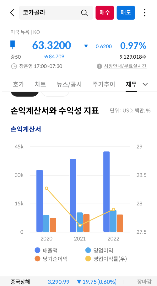 손익계산서