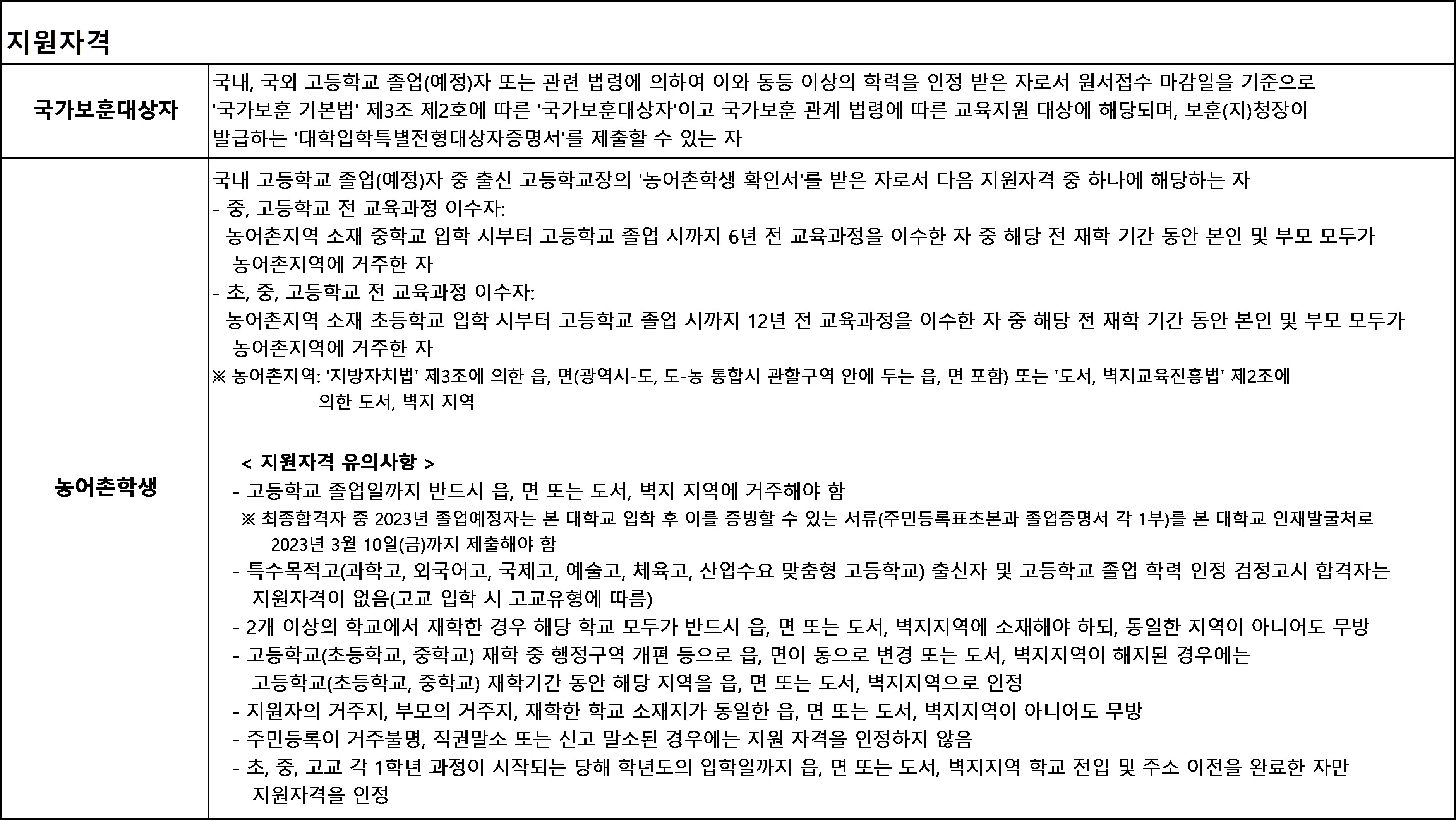 고려대학교 수시 모집