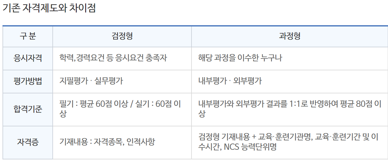 위험물 기능사
