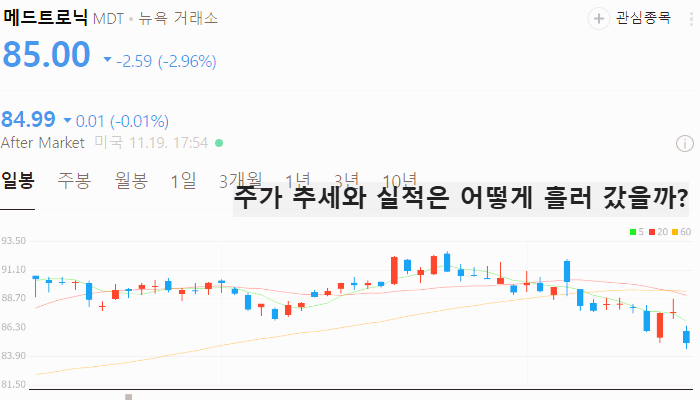 미국 우크라이나 재건주 관련주 대장주 TOP5