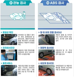 검사절차1