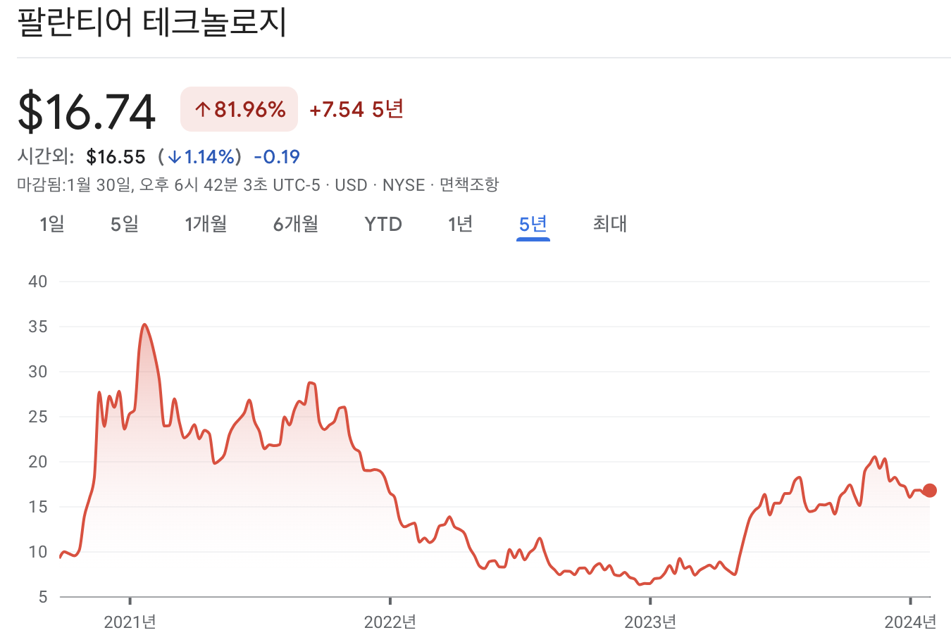 팔란티어 주가