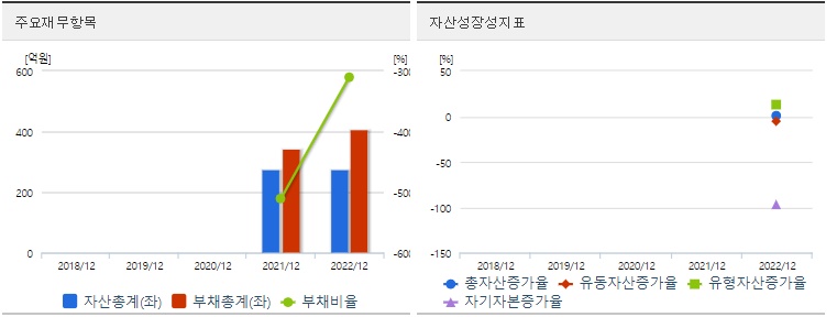 민테크 주가 재무지표