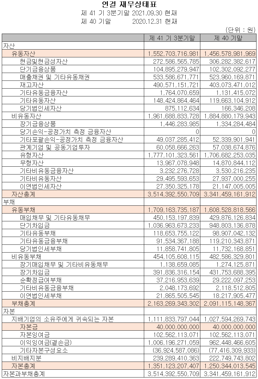 성우하이텍 - 재무상태표