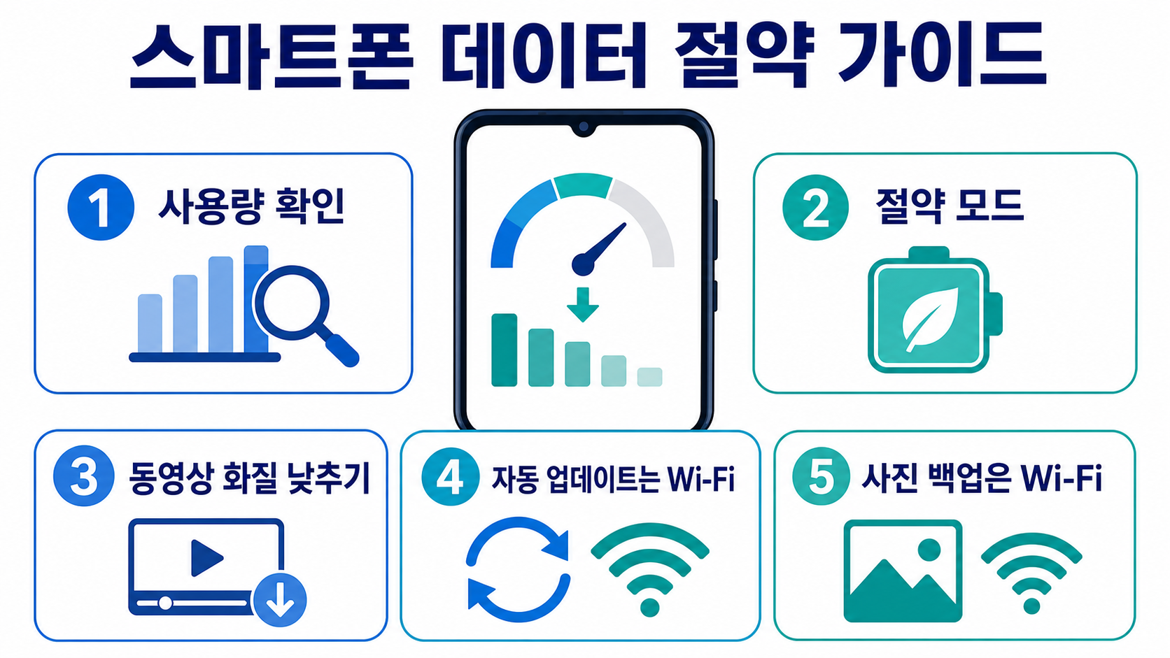 스마트폰 데이터가 빨리 닳는 이유 아이폰 갤럭시 데이터 절약 설정