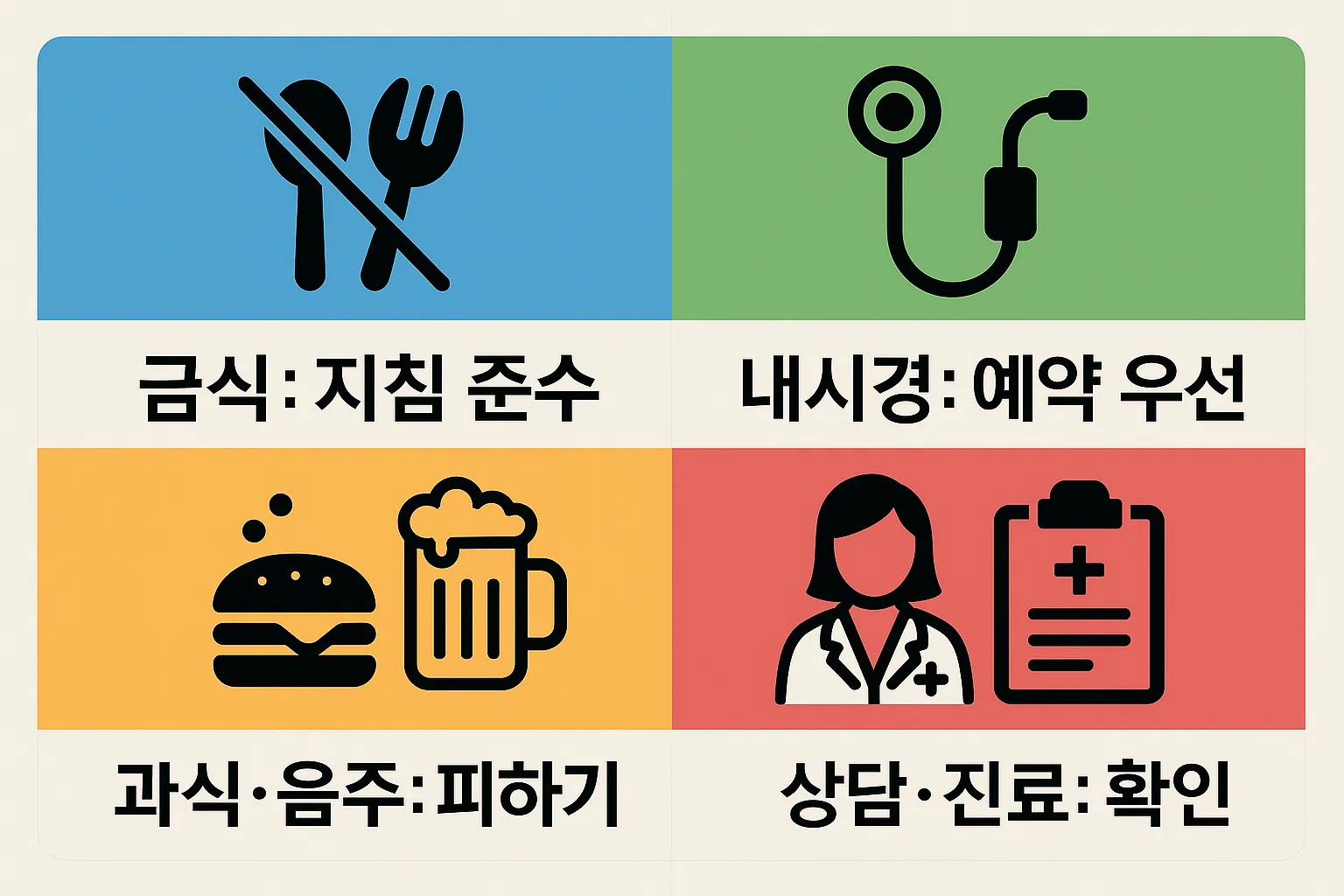 서울 종합 건강검진센터 예약과 방문 전 준비해야 할 금식 지침, 내시경 예약 우선, 과식&middot;음주 피하기, 상담 및 진료 확인 내용을 담은 안내 이미지