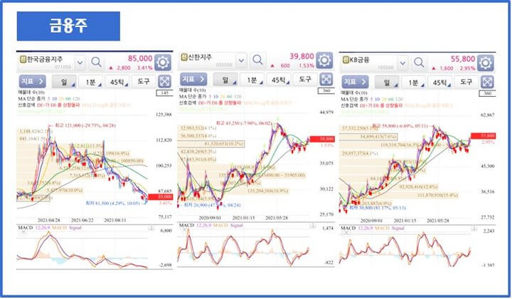 금융주-한국금융지주-신한지주-KB금융