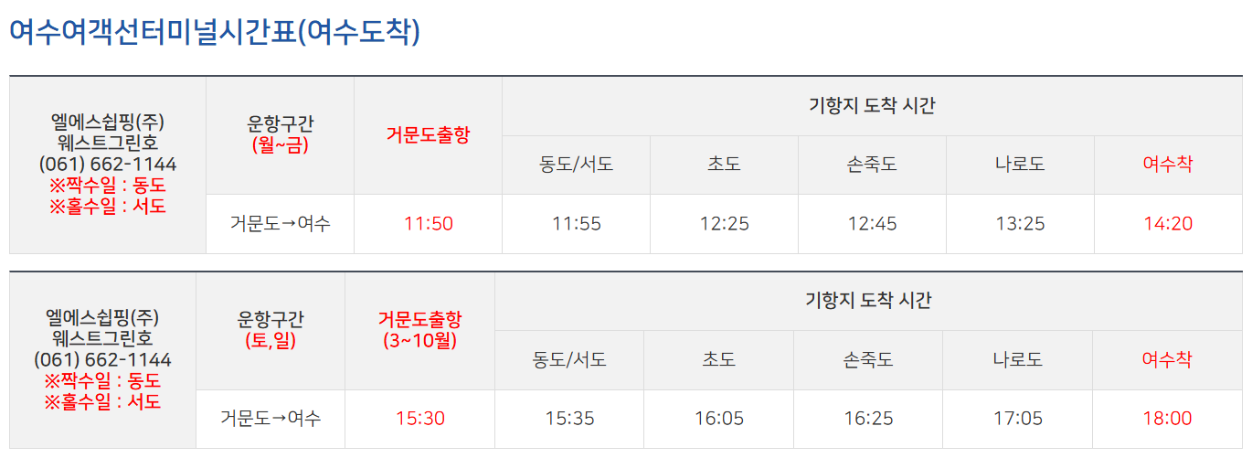 손죽도 배편 시간표 (거문도 -> 여수)