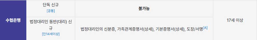 미성년자통장개설서류