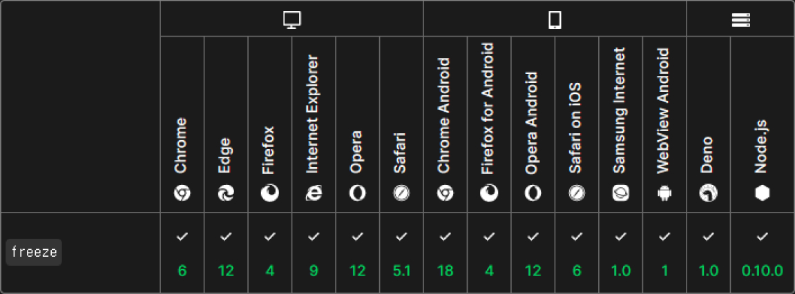 Object.freeze() 브라우저 호환성