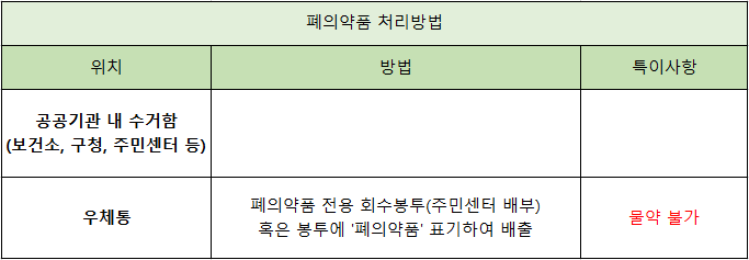 폐의약품&#44;-남는-약-버리는-방법