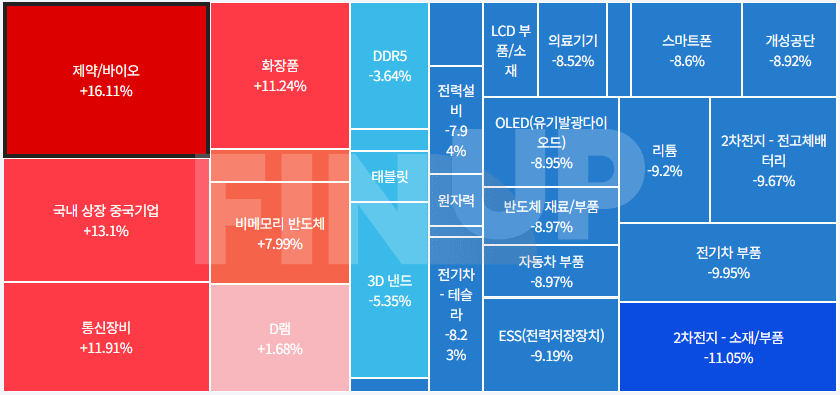 오늘의 테마동향 및 특징주 정리
