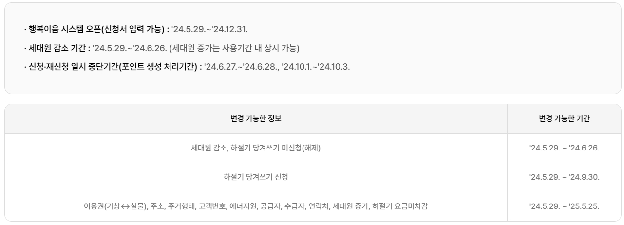 에너지바우처 신청기간