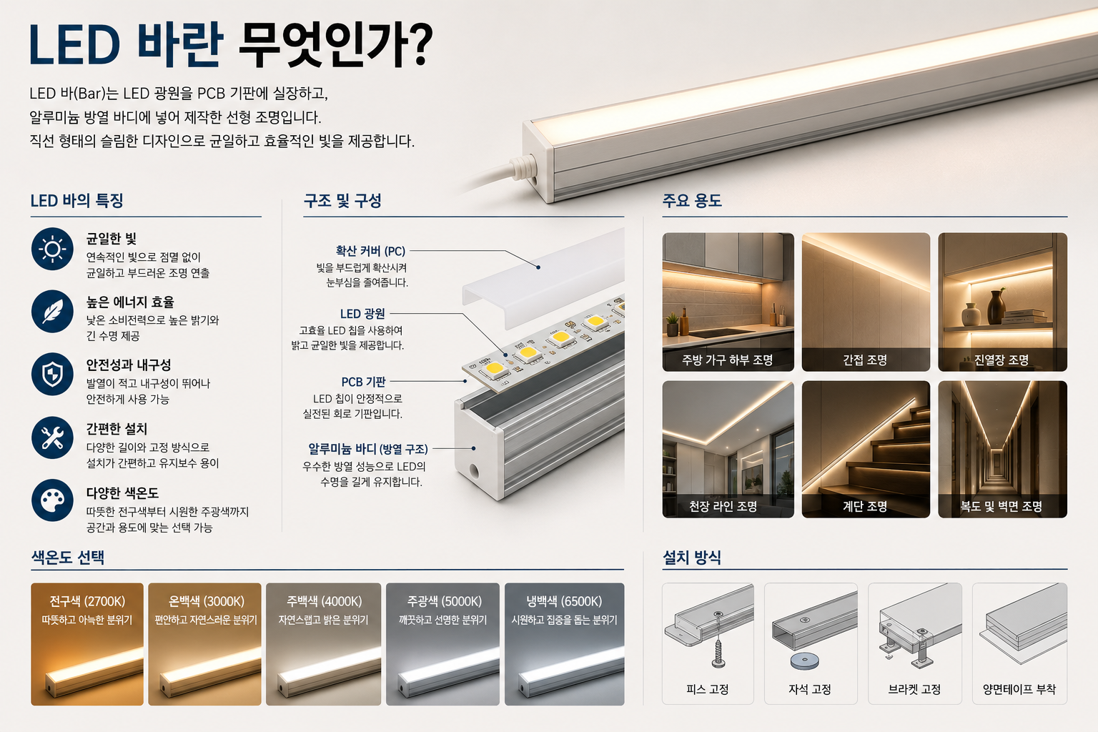 LED 바란 무엇인가