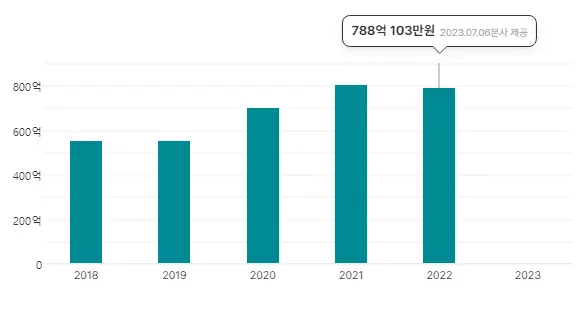 경제야놀자 피자나라 치킨공주11