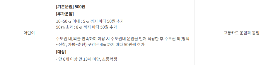 서울고통공사 어린이요금