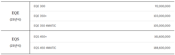 EQE Sedan 가격
