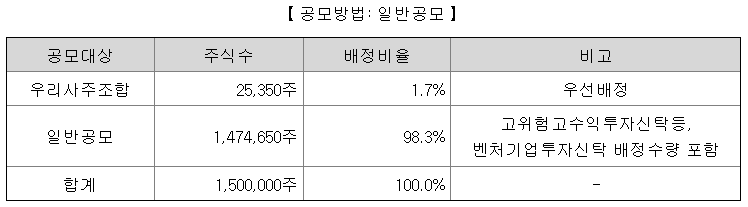 프로티나 공모주 수요예측 청약일정