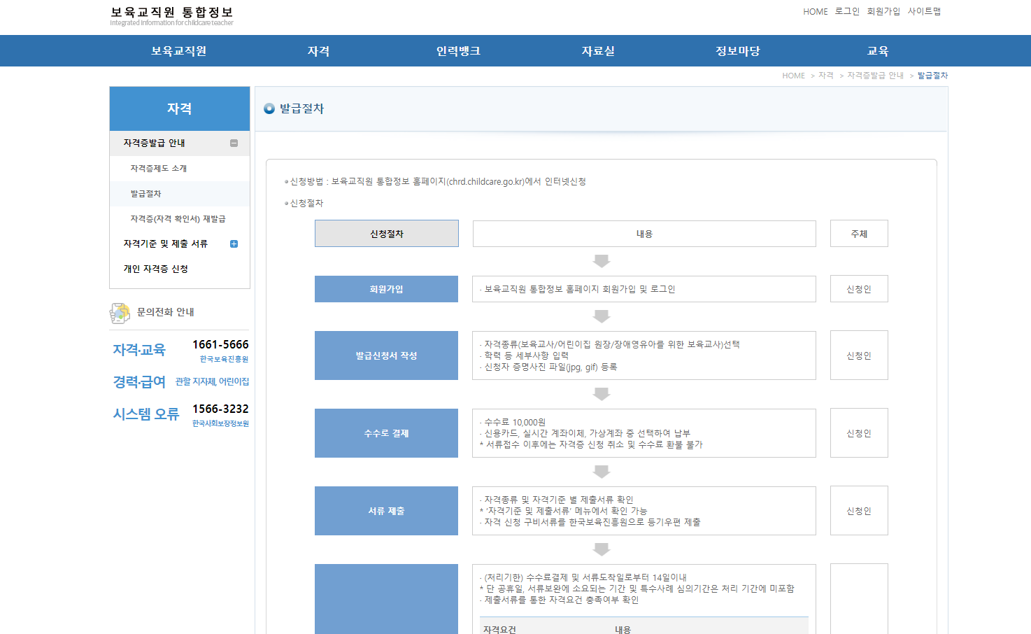 보육교사 자격증 취득 방법
