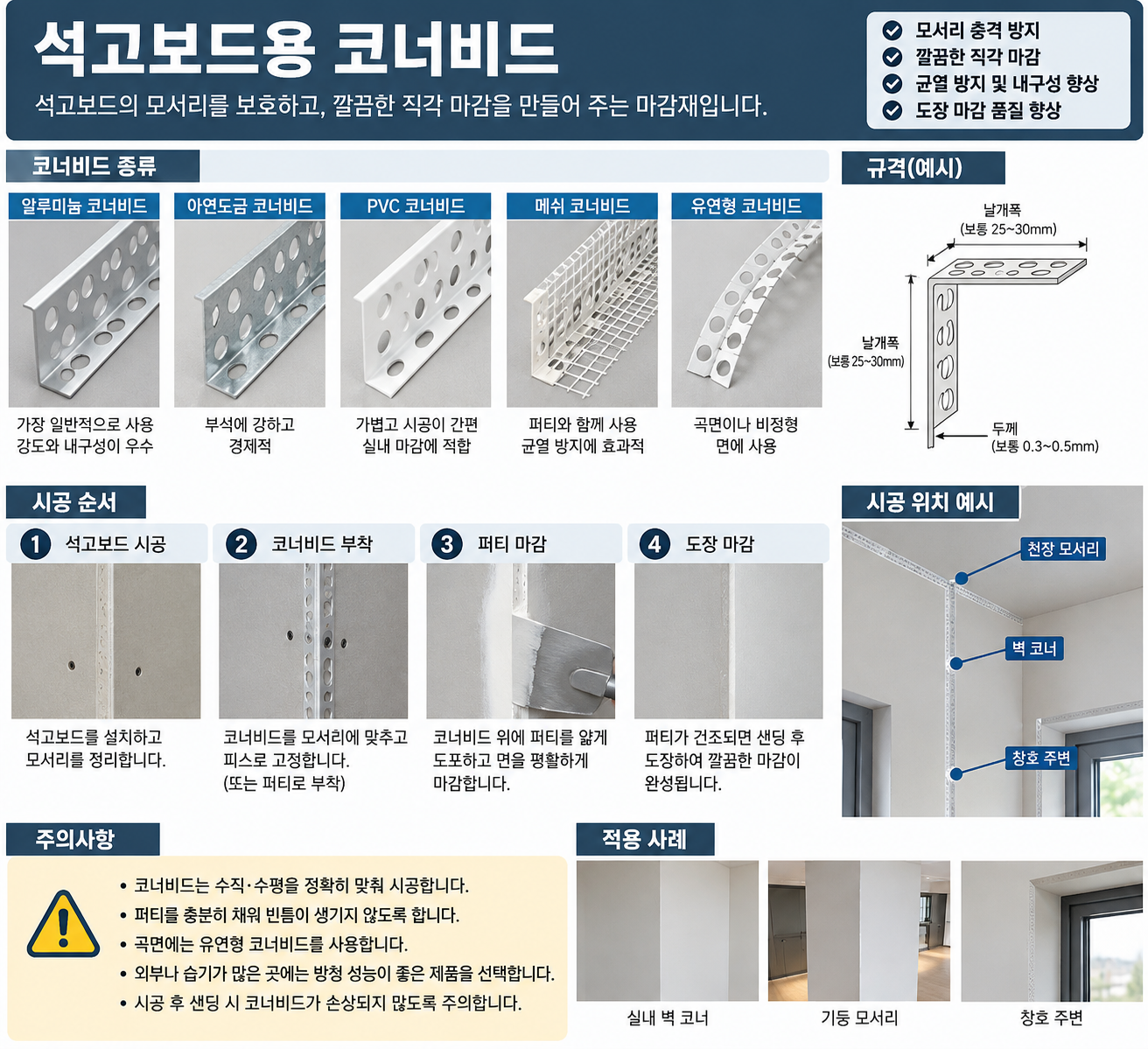 코너비드