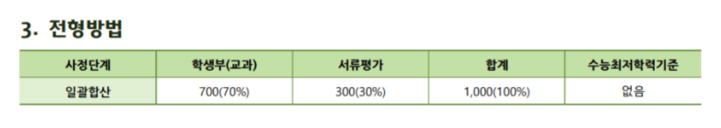 2024-건국대-교과-지균