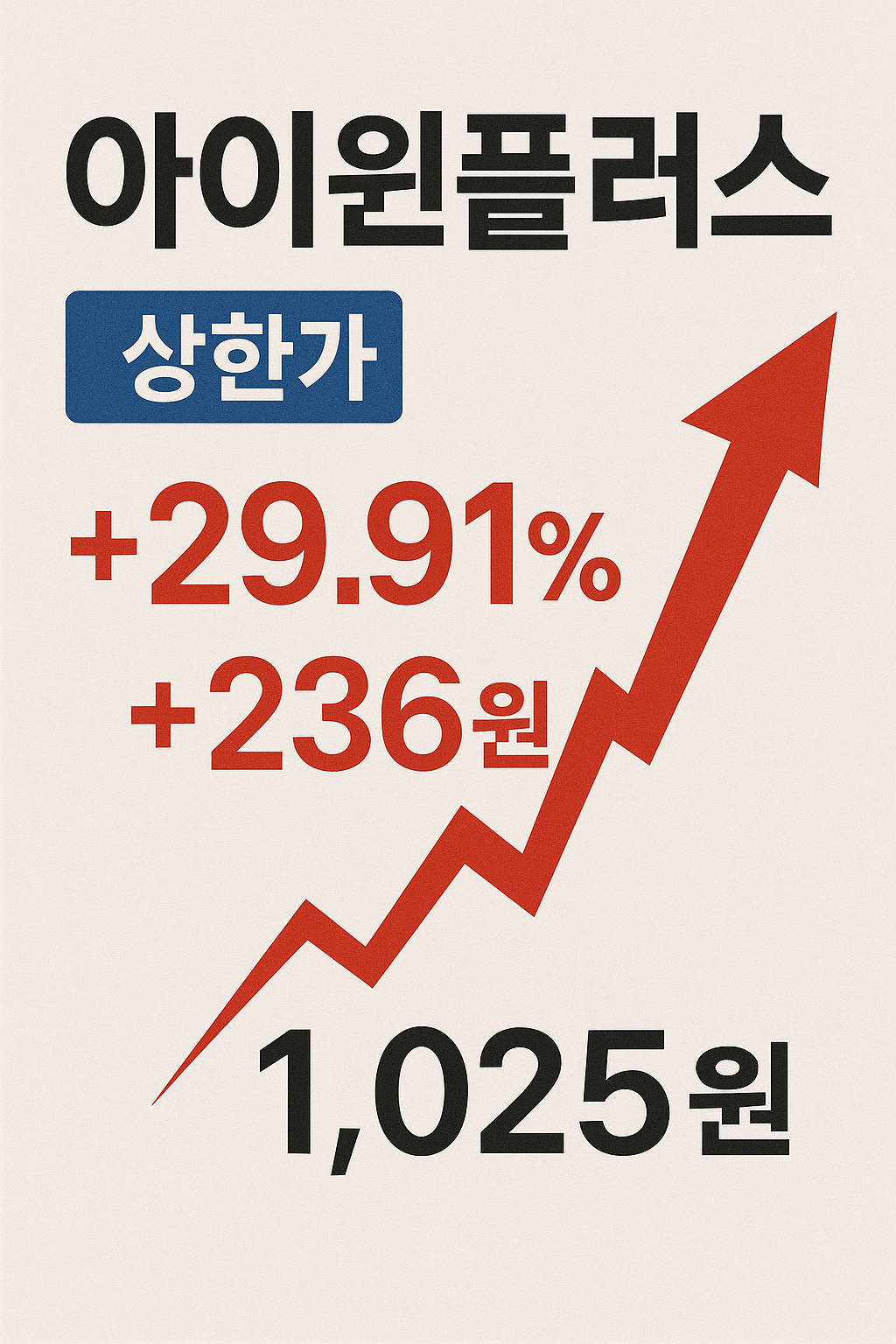 아이윈플러스 상한가