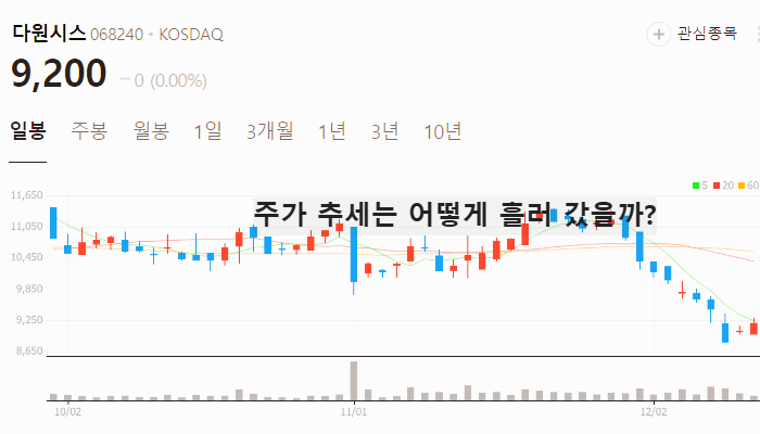 철도 관련주 대장주 테마주 주식 TOP10