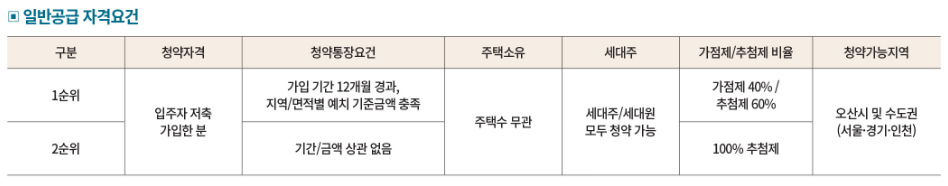 오산세교 힐데스하임 분양가